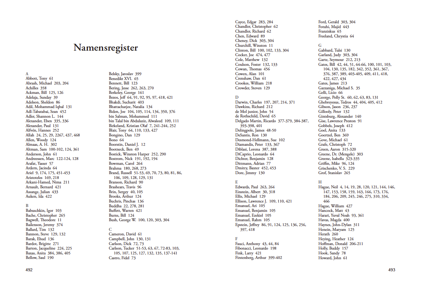 Anfang des Namensregisters in Ickes DIE ENTH&Uuml;LLUNG